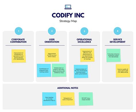 Manufacturing Strategy Map 的图像结果