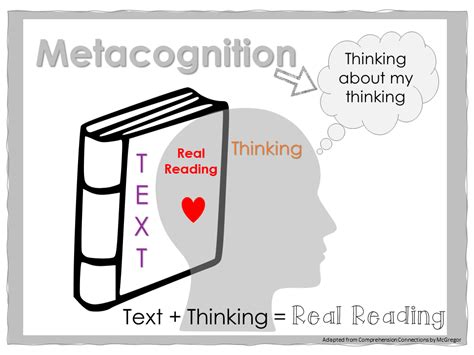 Image result for Visualize When Reading