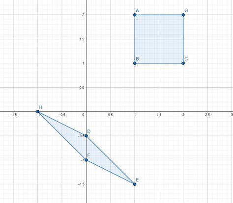 Image result for Transformation Matrix for 2D Reflection