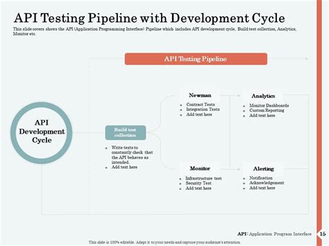 Image result for API Graphical Presentation