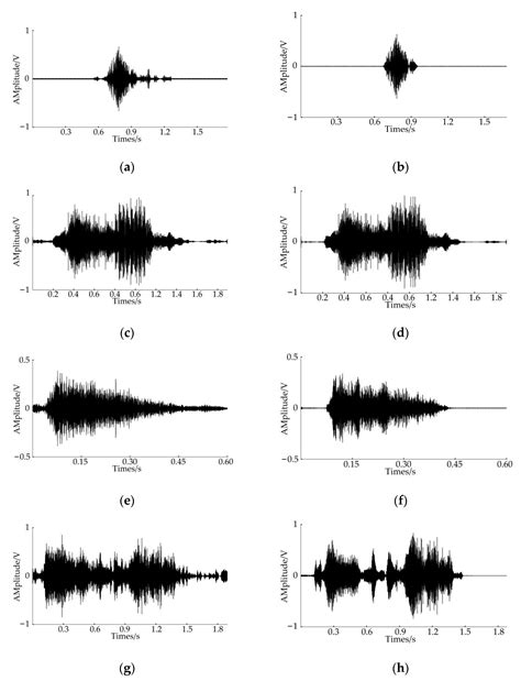Research on Improved DenseNets Pig Cough Sound Recognition Model Based ...