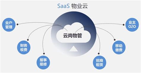 SOA、SAAS与云计算有什么关系？（下）_SaaS
