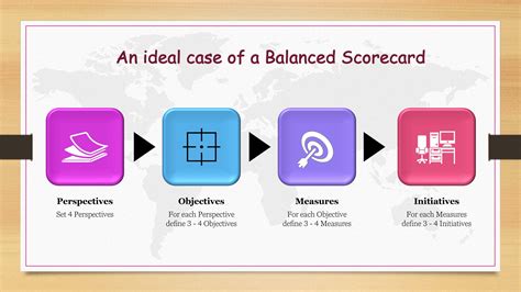 Balance Core Card 的图像结果