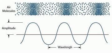 describe the longitudinal nature of sound waves - Brainly.in