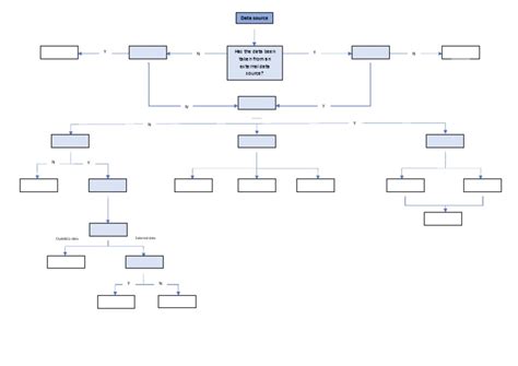 Image result for Sample Flowchart Design