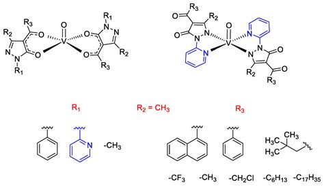 On the Capability of Oxidovanadium(IV) Derivatives to Act as All-Around ...