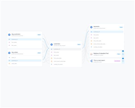 Image result for Ice SQL Workbench
