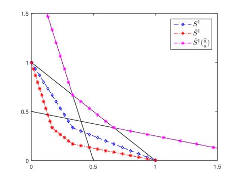 Image result for Analyze Approximation Error