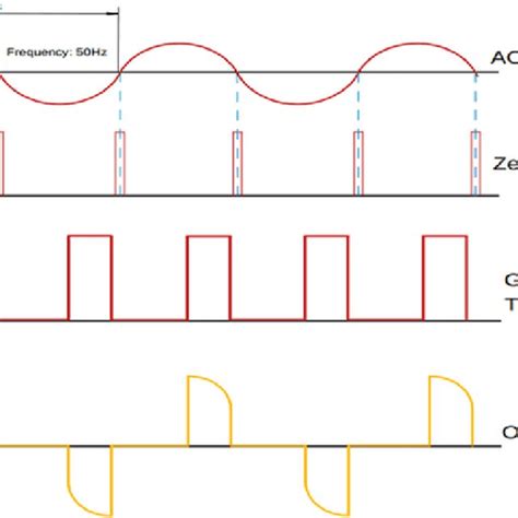 Image result for Phase Shift Control