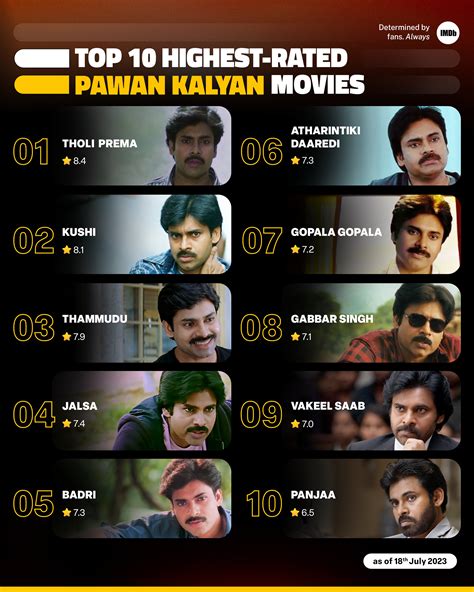 Pawan Kalyan Movies List