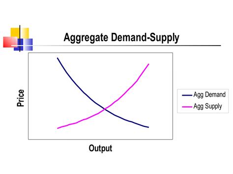 Aggregate demand &supply | PPT
