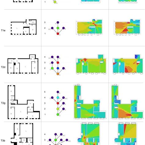 Image result for Controllability