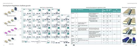 Eco-Efficient city: Environment and Economy Synergy | CEPT - Portfolio