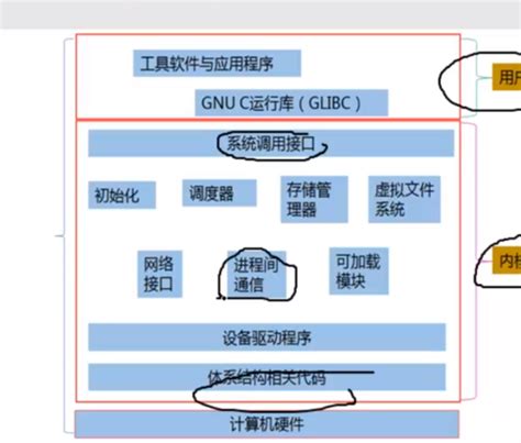 写给大忙人看的操作系统 - 掘金