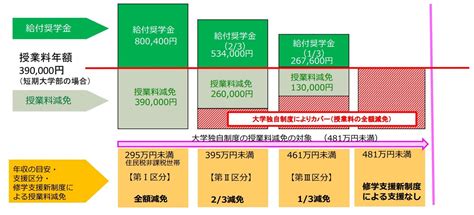 Image result for Annotated Lesson Plan Example