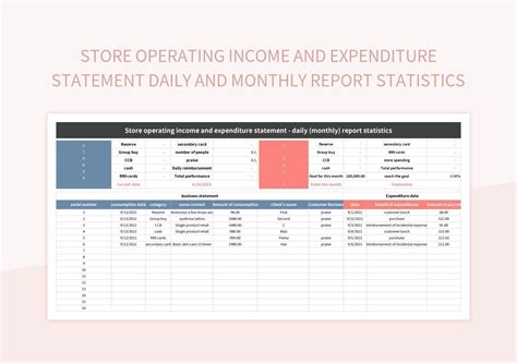 Image result for Operating Income Statement Example
