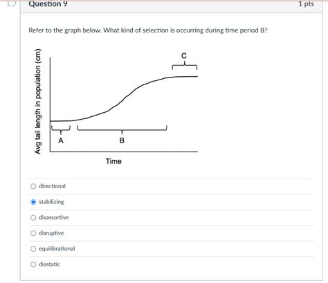 Image result for Distribution Selection Graph