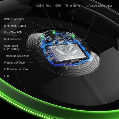 Buy TOSY 36 and 360 LEDs Flying Disc - Extremely Bright, Smart Modes ...