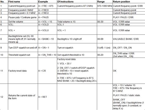 Port Device Python 的图像结果