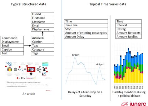 Time Series Modelling 的图像结果