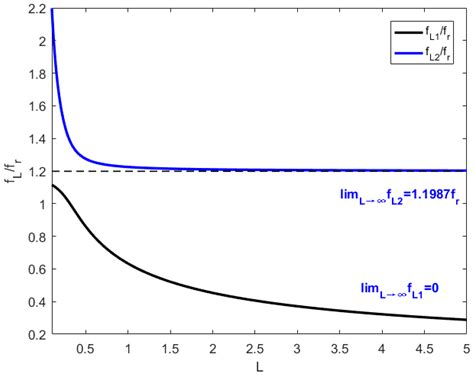 Sound Transmission Loss of Metamaterial Honeycomb Core Sandwich Plate ...