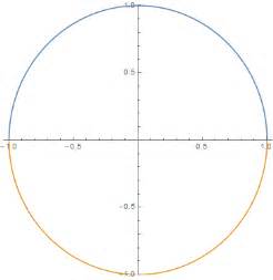 Image result for Ellipse Function Perfect Circle Code JavaScript