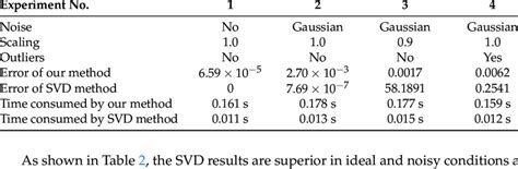 Image result for SVD Method