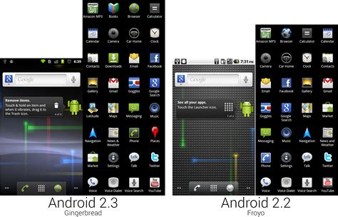 Image result for Android Gingerbread Phones