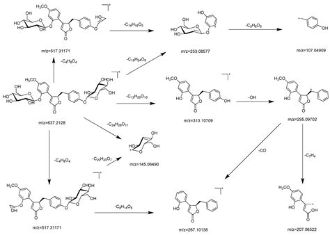 Isolation and Characterization of Novel Pueroside B Isomers and Other ...