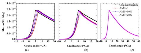 Inner Selective Non-Catalytic Reduction Strategy for Nitrogen Oxides ...