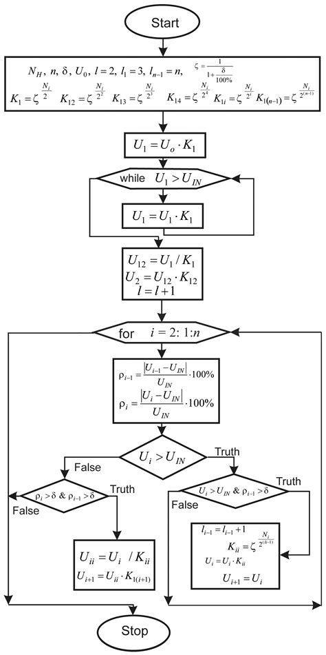 Development of Recurrent Method of Logarithmic Analogue-to-Digital ...