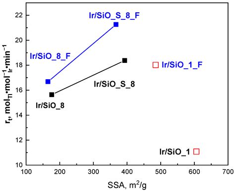 Modification of Silica with Sucrose and Ammonium Fluoride Agents: A ...