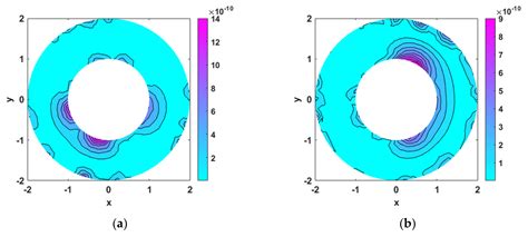 Recovering Heat Source from Fourth-Order Inverse Problems by Weighted ...