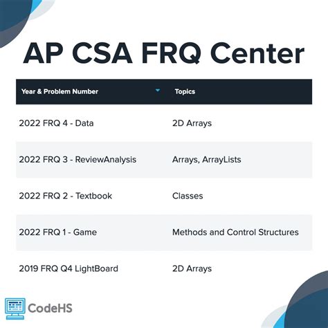 Image result for CodeHS Unit 1 CSA