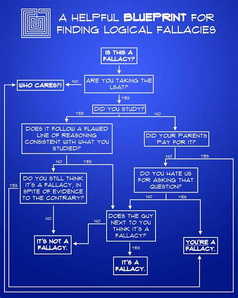 Image result for LSAT Logic Games Example