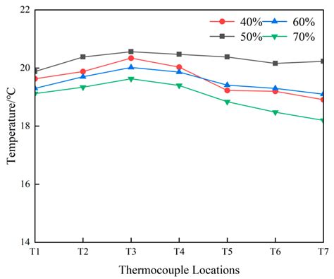 Experimental Investigation on Heat Transfer in Two-Phase Closed ...