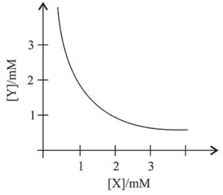 The stoichiometry and solubility product of a salt with the solubility ...