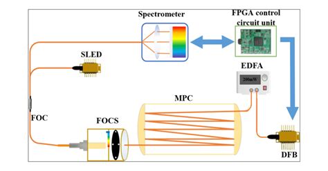 Image result for Glass/Carbon Sensor Array