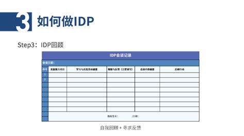 个人发展计划(IDP)范本