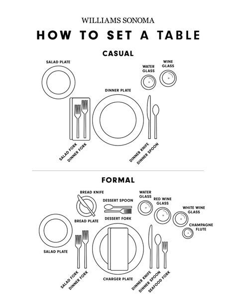 Image result for Types of Table Layout