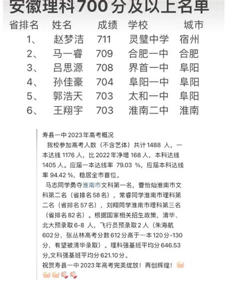 速看！2020年各省高考状元去向分布！都读了啥专业？_理科状元