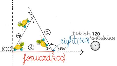 Python Turtle Angles 的图像结果