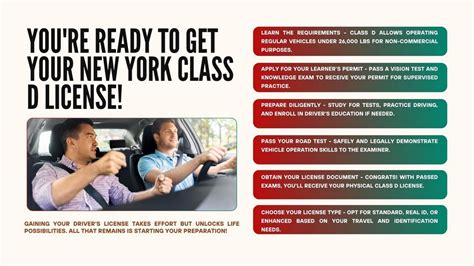 Image result for Class D Driver License