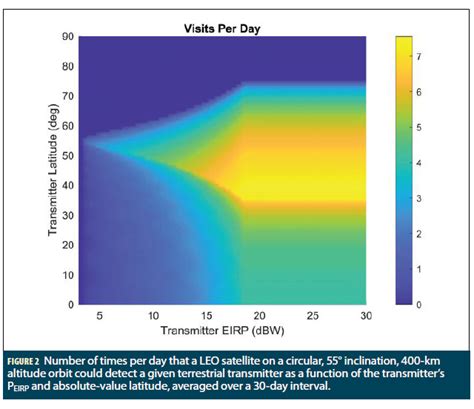 Image result for GNSS Interference