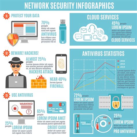 Image result for Encryption Infographic