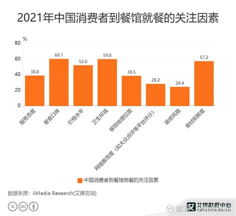 《2023年中国餐饮消费趋势》发布：我国餐饮消费K形分化明显 - 21经济网