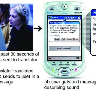 Image result for Request Process Diagram