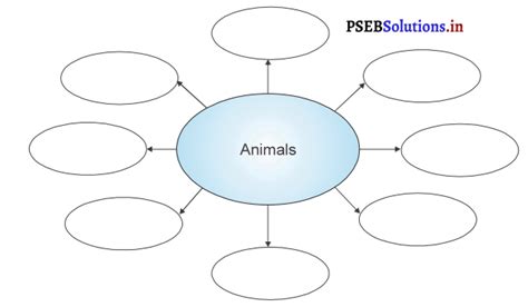 Image result for Class 4th Math Chapter 9 2 PSEB