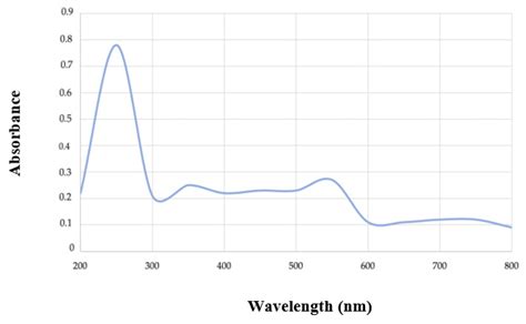 Valorization of Waste from Argan Seeds for Polyhydroxybutyrate ...