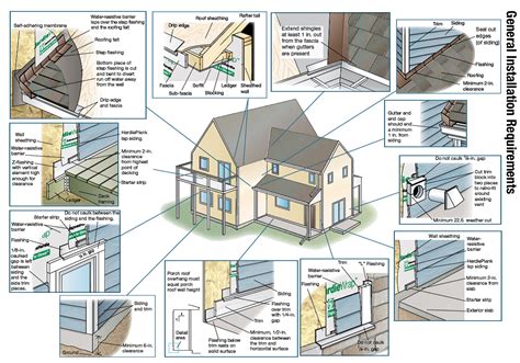 Image result for Hardie Board Installation Guide